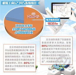 电子商务法 立法进程提速 剁手族 将有更完备法律撑腰