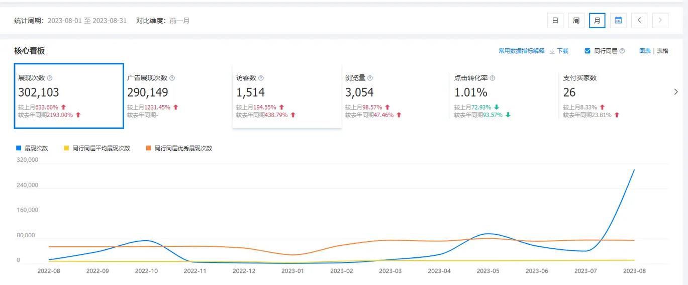 靠谱代运营,按效果合作.工厂为什么要干电商,无非就是要增渠拓 - 抖音