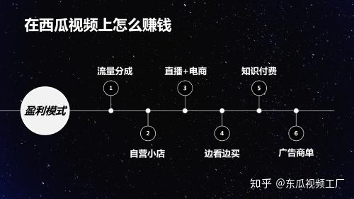 东瓜视频工厂是做什么的直播电商内容营销ip孵化