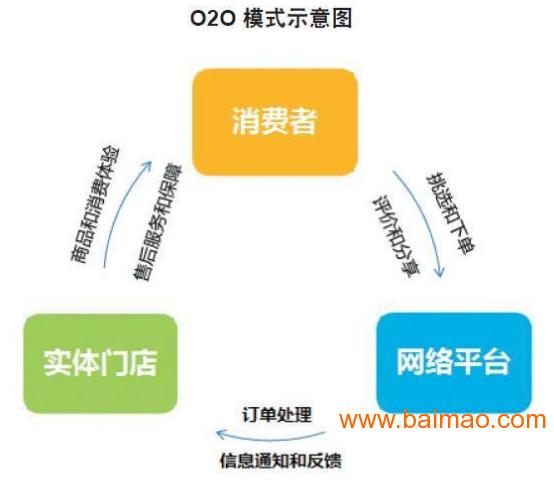 软件 >珠宝o2o电商平台生产厂家 点击查看大图收藏此信息 产品价格